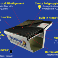 Gutter Guards Diagram